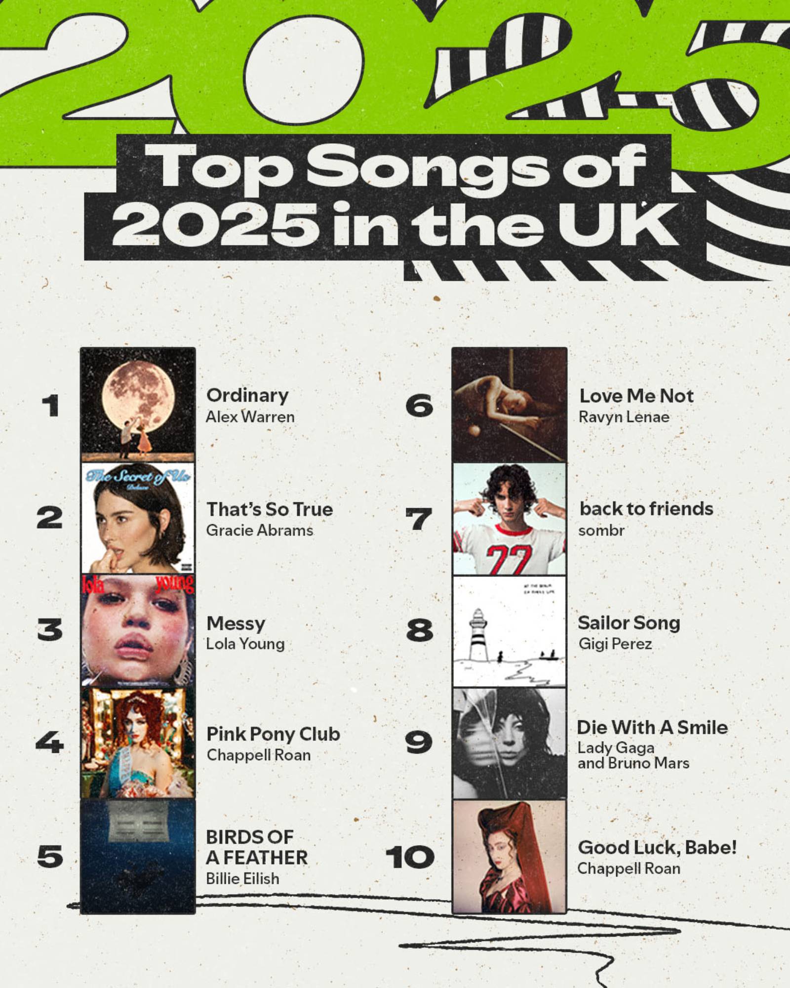 Spotify Wrapped's top 10 songs in the UK for 2025. Credit: Press/Spotify