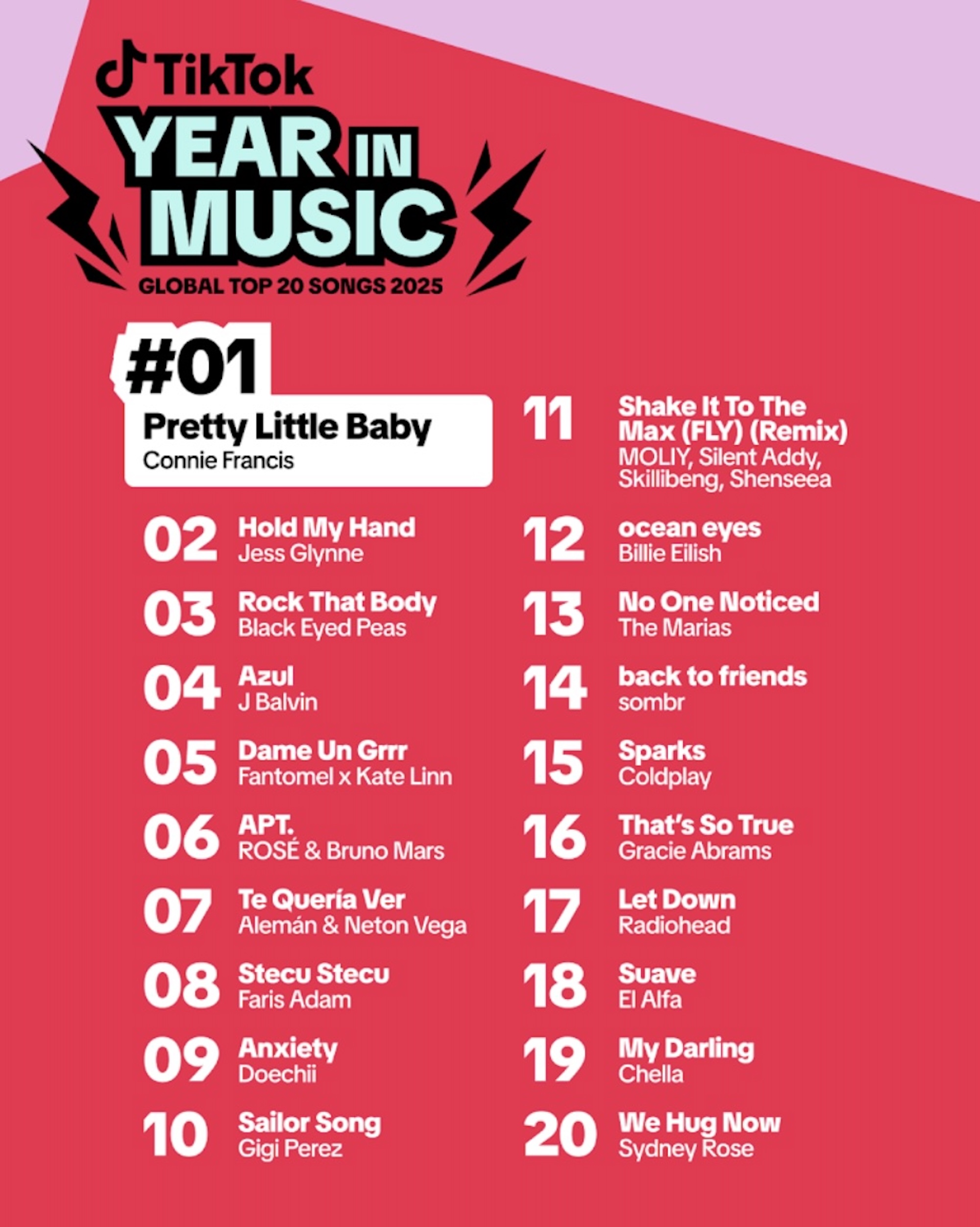 TikTok global Top 20 songs 2025